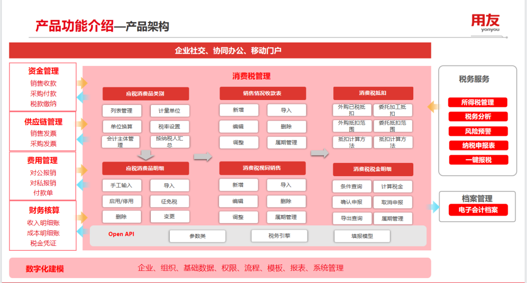 消費稅管理，如何助力企業(yè)提效降本合規(guī)？